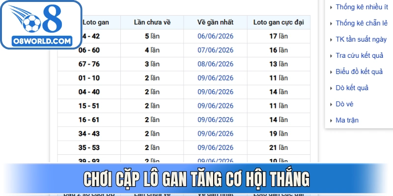 Chơi cặp lô gan tăng cơ hội thắng