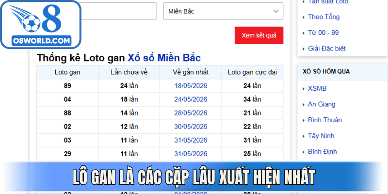 Lô gan là các cặp lâu xuất hiện nhất